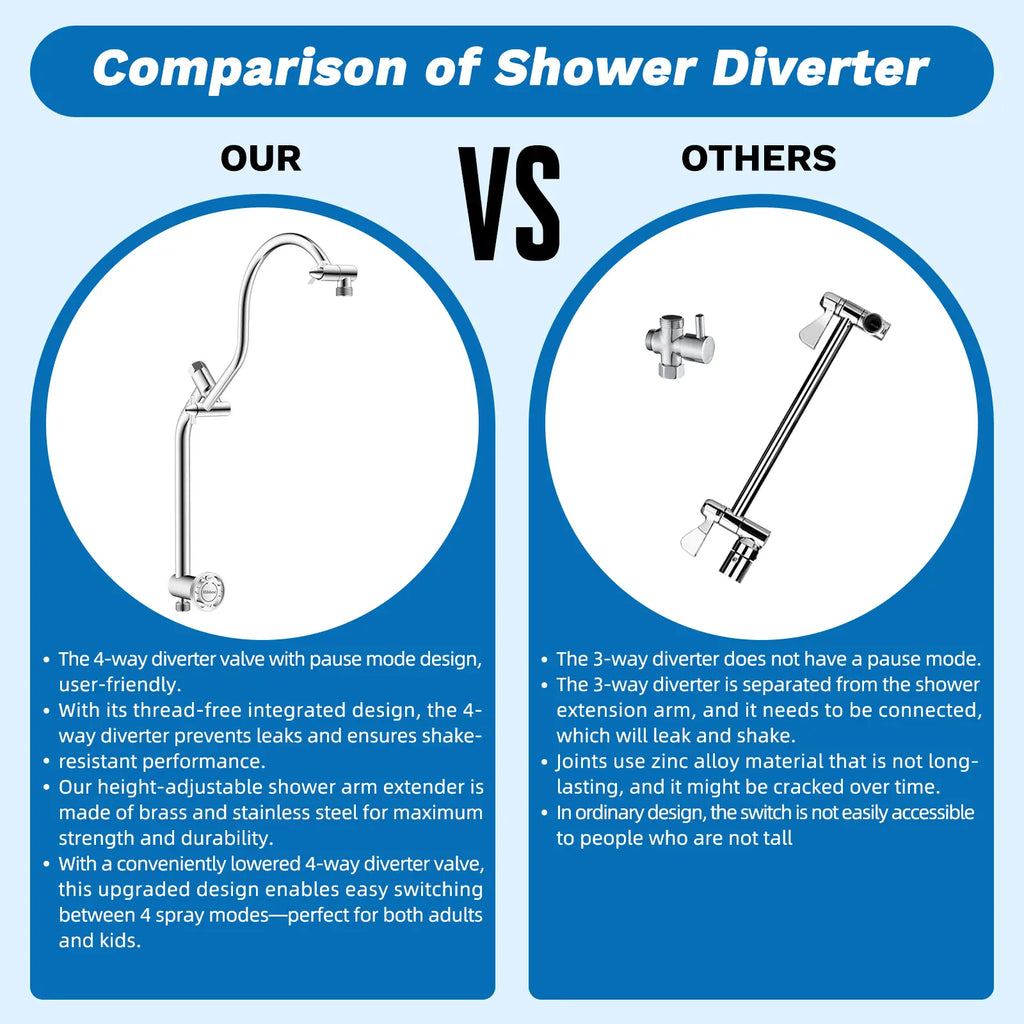 AquaLuxe™ Rainfall Shower System