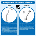 AquaLuxe™ Rainfall Shower System