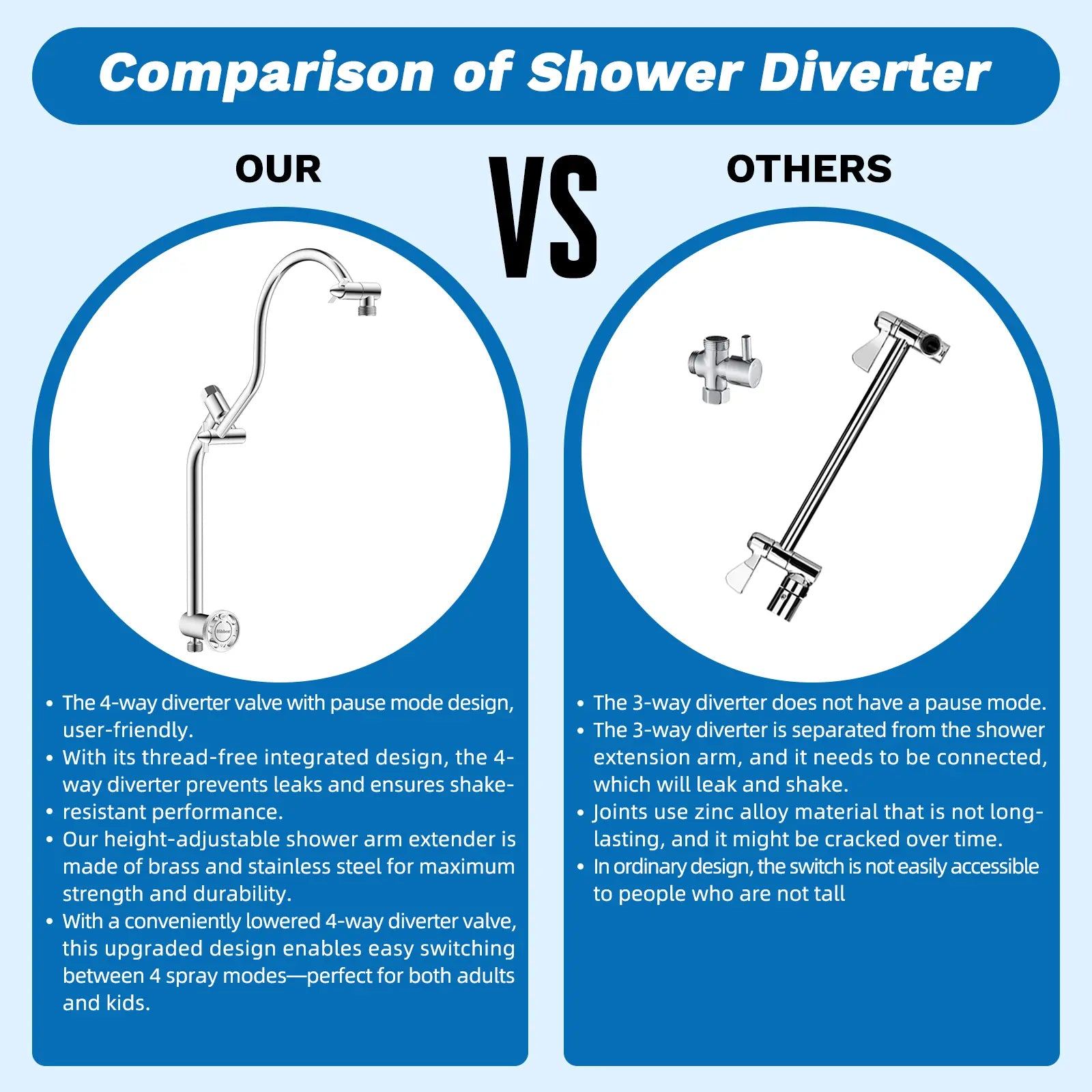 AquaLuxe™ Rainfall Shower System
