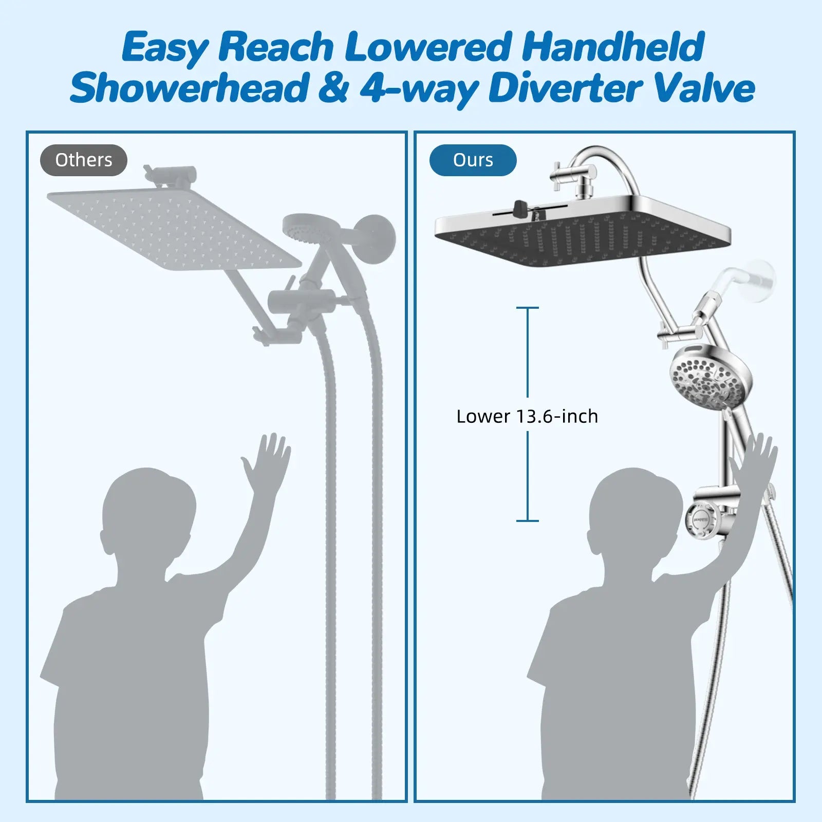 AquaLuxe™ Rainfall Shower System