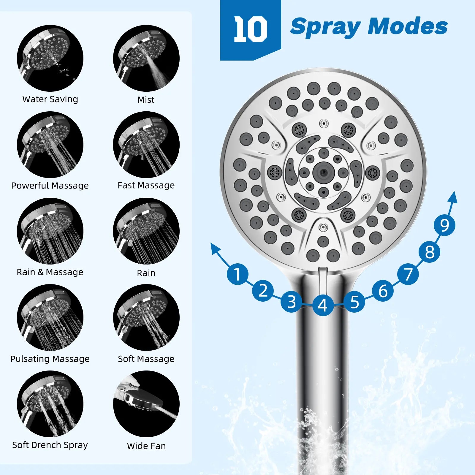 AquaLuxe™ Rainfall Shower System