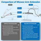 AquaLuxe™ Rainfall Shower System