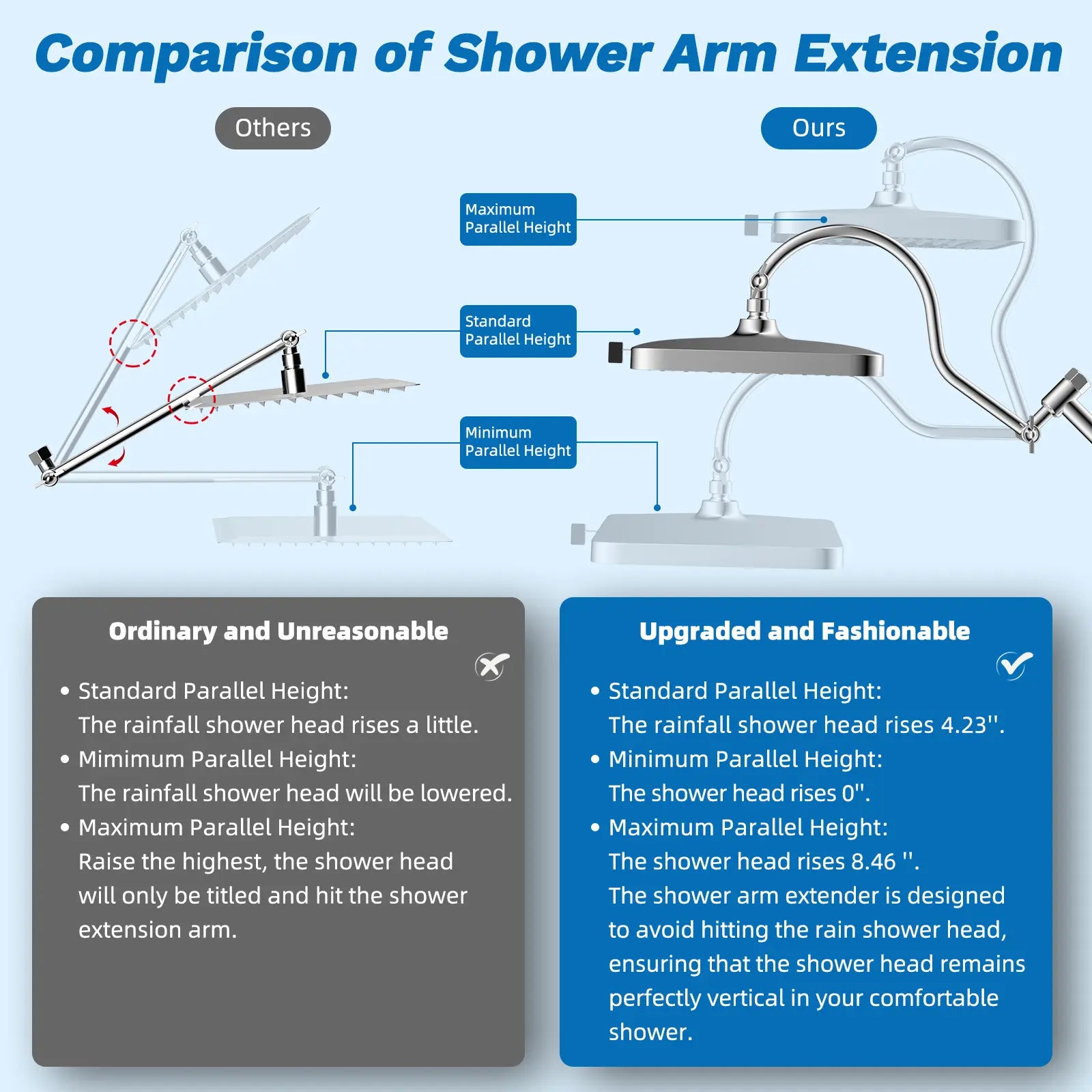 AquaLuxe™ Rainfall Shower System